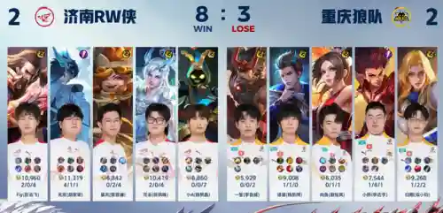孙膑狼队阵容怎么搭配(孙膑怕什么辅助)插图3