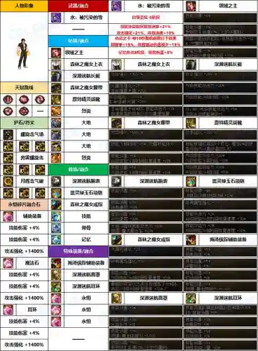 韩服最强格斗家阵容搭配(世界3位最强女格斗家)插图1