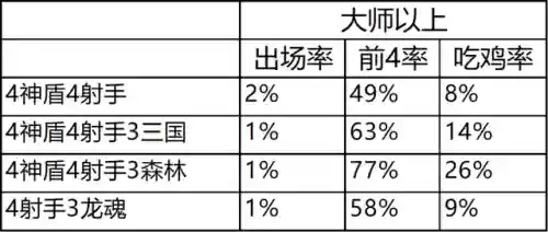 冷门热门阵容搭配图表高清(云顶之弈s2冷门阵容)插图17