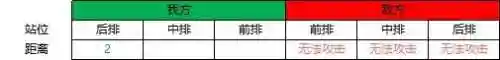 新世界咋样搭配阵容好用(2019燃烧意志最强阵容新世界)插图4 新世界咋样搭配阵容好用(2019燃烧意志最强阵容新世界)插图4