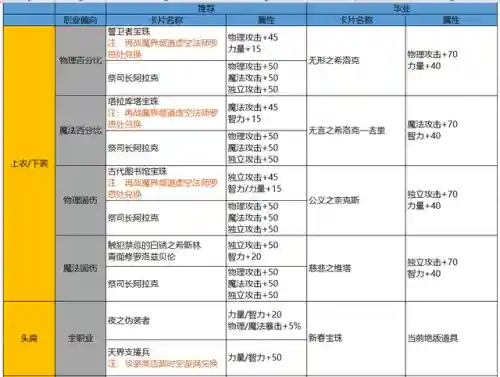 魔枪士哪个刷图最厉害(dnf魔枪士搬砖最快)插图12