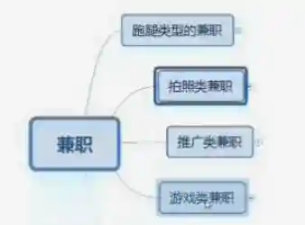 找兼职工作网上哪个平台最好(找你妹双人对战是哪个版本)插图1