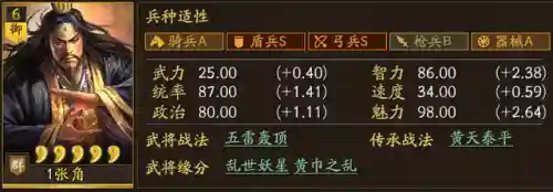 孟获加强后阵容搭配图(孟获木鹿大王阵容强度如何)插图7