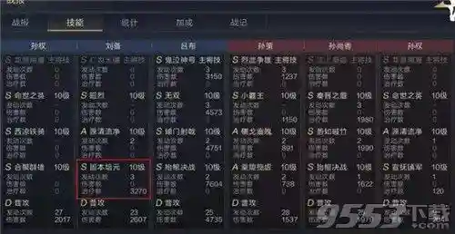 鸿图之下吕蒙阵容搭配(鸿图之下最新t0阵容)插图9 鸿图之下吕蒙阵容搭配(鸿图之下最新t0阵容)插图9