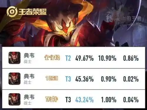 王者变态阵容搭配表图(王者荣耀绝配2人阵容)