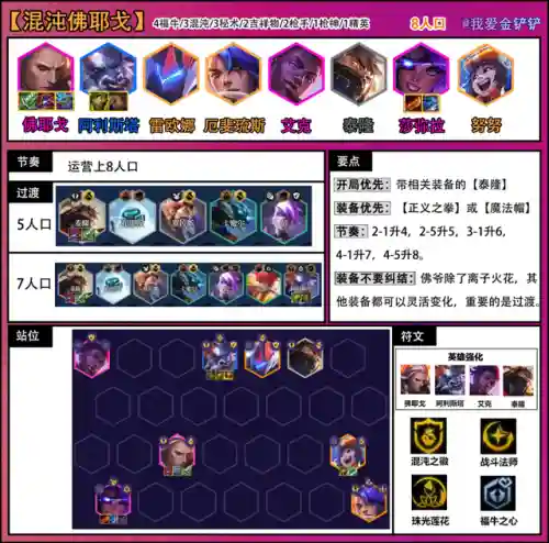 佛耶戈搭配什么阵容(云顶之弈s9佛耶戈阵容装备搭配攻略)插图8