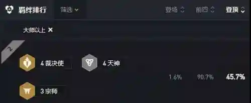 审判天使阵容搭配什么羁绊(最新天使阵容怎么搭配)插图3