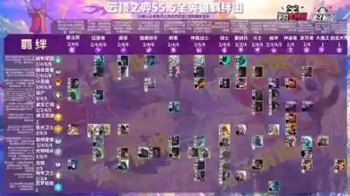 云顶之弈7.5阵容搭配图表(云顶之弈9.24最强阵容)插图12