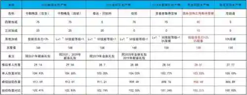 dnf头肩附魔宝珠(dnf头肩1～30技能宝珠名望)插图9