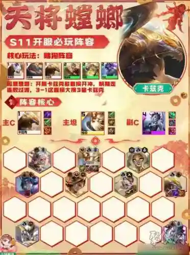 怎么搭配阵容金铲铲(金铲铲哪里设置推荐阵容)插图3