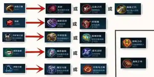 对线脆皮阵容装备搭配推荐(蜀盾最强阵容搭配)插图8