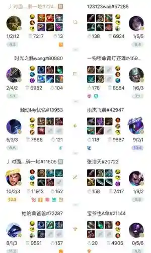 下路双人快乐阵容搭配(王者荣耀下路最强搭配)插图2