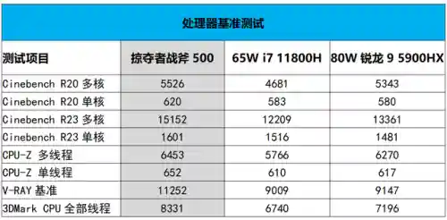战斧3最强阵容搭配图腾(全职法师最强的图腾)插图12