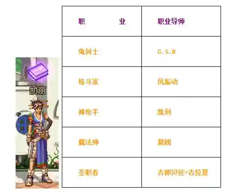 天空之城dnf(地下城与勇士天空之城)插图78