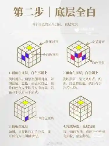 魔方图解一步一图(扫一扫魔方还原器)插图3