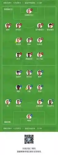 曼联单挑之王阵容搭配图(曼联史上最强阵容)插图1