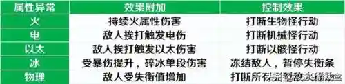 抽卡阵容搭配图文解说(地表最强12人解说阵容)插图13