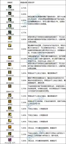 黑暗主宰战斗阵容搭配图(主宰战伤害最大化阵容推荐)插图7
