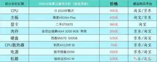 台式电脑最好的配置单(啥电脑好用 配置好)插图6