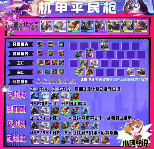 加里奥机甲阵容搭配图片(机甲防线sss阵容)插图3