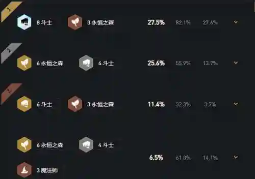 吃鸡稳赢阵容搭配图(云顶之弈最简单吃鸡阵容)插图4