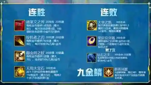 7.5金鳞95阵容搭配(175狮驼岭装备搭配)插图6