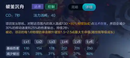 项羽推塔阵容搭配推荐图(王者荣耀推塔最快的阵容)插图6