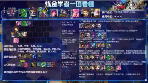 克斗刺客阵容怎么搭配好(决斗大师阵容搭配)插图4