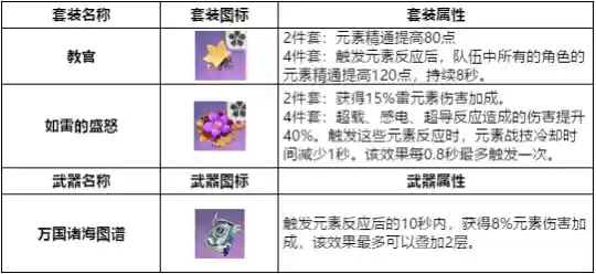 原神双火阵容搭配(原神燃烧队阵容搭配推荐)插图6