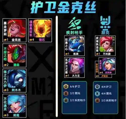 蔚和女警的阵容搭配(女警配什么羁绊玩)插图1