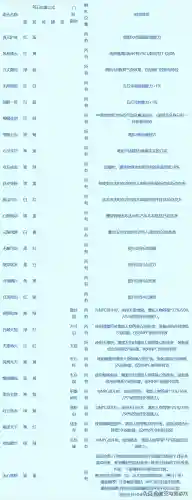 梦幻西游符石组合一览表文库(符石组合大全和效果)插图2