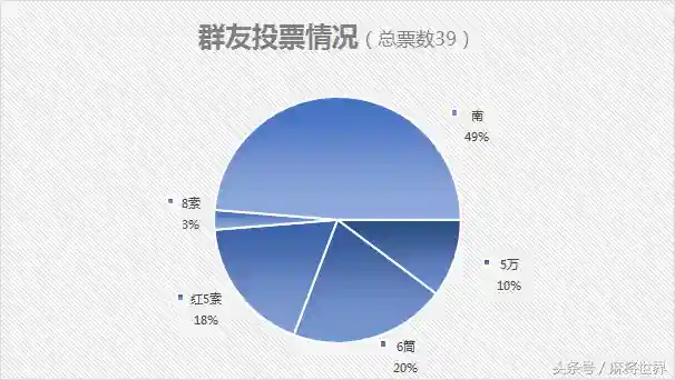 雀魂麻将阵容怎么搭配最好(雀魂麻将角色)插图1