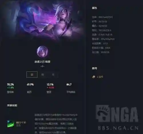锐雯最强赛季阵容搭配表(比特锐雯云顶最新阵容)插图2