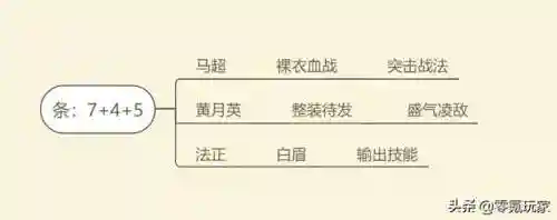 蔡文姬乐进太史次阵容搭配(太史慈T0阵容)插图4