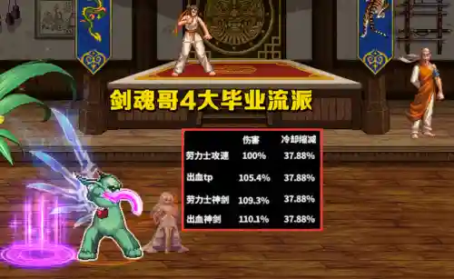 剑魂攻速流搭配阵容(dnf60版本剑魂一般多少攻速)插图5