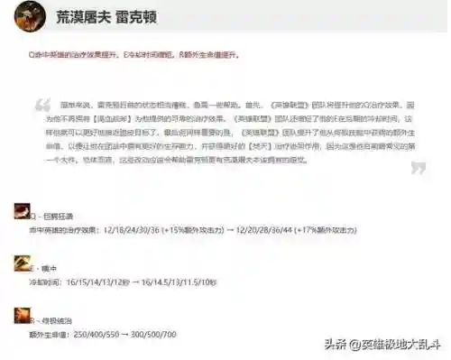 鳄鱼出装阵容最新搭配(云顶之弈最新阵容搭配及站位)插图2