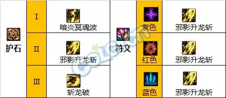 黑暗主宰战斗阵容搭配图(主宰战伤害最大化阵容推荐)插图6