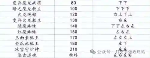 勇者传承阵容搭配图片大全(勇士与旅途最强推图阵容)