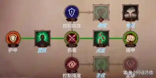 巅峰加点推荐阵容搭配图(神火大陆各种职业加点图)插图2
