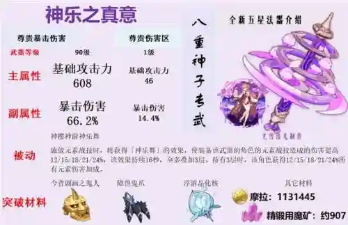 原神阵容鸣神怎么搭配(原神哪四个元素阵容搭配最强)插图13