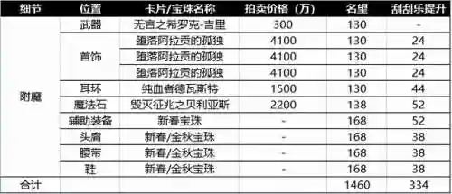 dnf固伤职业有哪些2021(DNF2020固伤职业选择)插图1