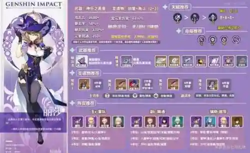 原神须弥火法阵容搭配(原神火系角色排行榜)插图1 原神须弥火法阵容搭配(原神火系角色排行榜)插图1