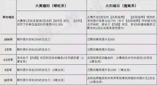 火舞怎么搭配阵容最强(火舞加独孤博组什么阵容)插图8