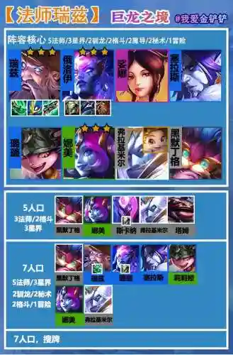 五法师瑞兹阵容搭配(云顶之弈最新法师阵容)