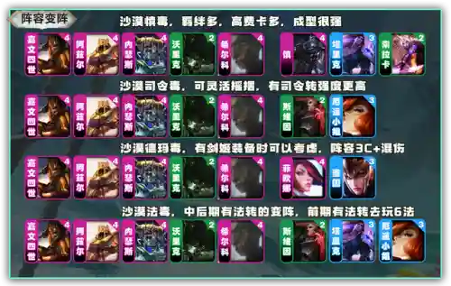 剑姬克星推荐阵容搭配(新版剑姬克星)插图2