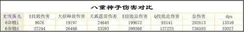 原神阵容鸣神怎么搭配(原神哪四个元素阵容搭配最强)插图30