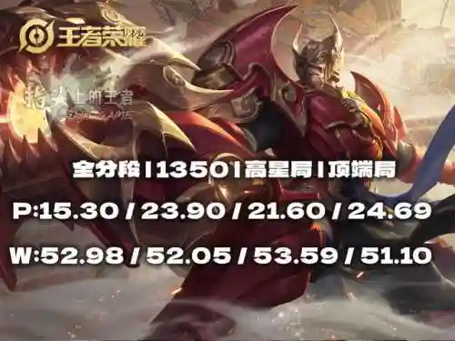 急速射手阵容搭配图表(所有射手辅助最佳配合)插图4