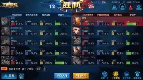 冷门猴子阵容搭配图片高清(云顶之弈s2冷门阵容)插图1