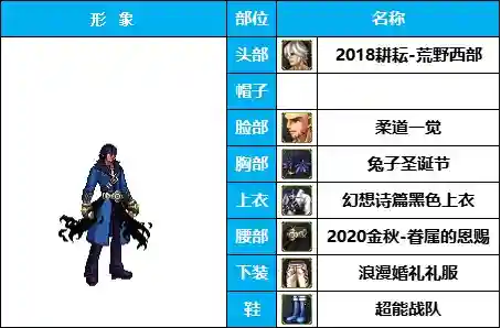 dnf男格斗装扮(男格斗随选25套装扮及出处鉴赏一览)插图17