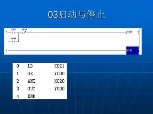 简单代码大全(如何编写一个简单的代码)插图3